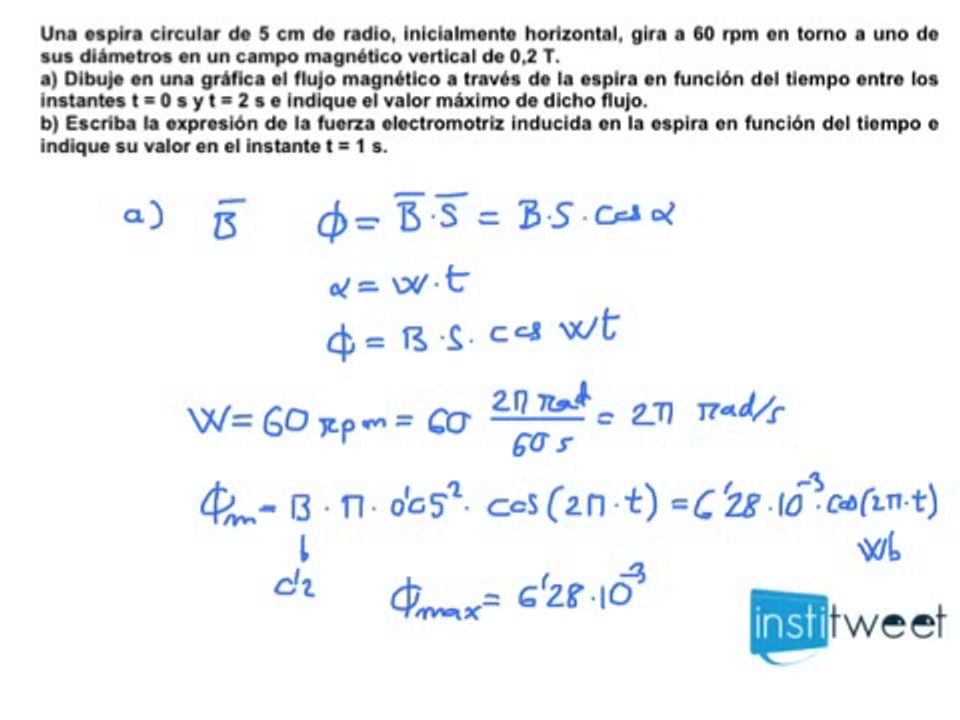 Selectividad Andalucía Inducción electromagnética flujo magnético