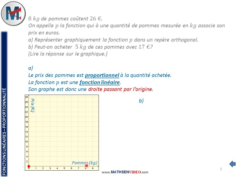 Exercice: Représentation graphique de fonction linéaire