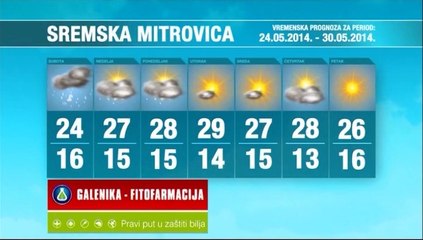 Vremenska prognoza za period 24.-30.05.2014.