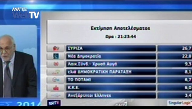 Πρώτη εκτίμηση της Singular Logic για το τελικό αποτέλεσμα των Ευρωεκλογών