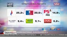 européennes 2014 : premières estimations et le FN en tête