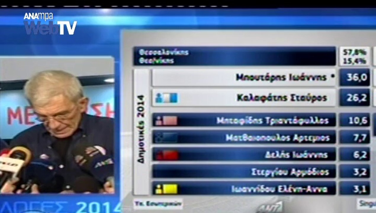 Δηλώσεις Μπουτάρη