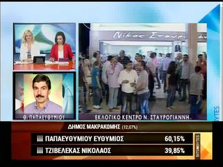Ο Θ. Παπαευθυμίου ξανά δήμαρχος στο δήμο Μακρακώμης