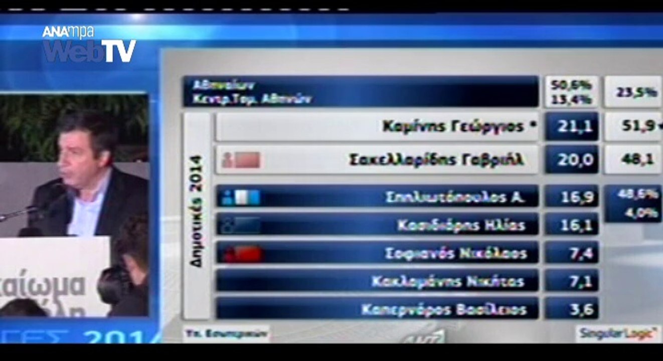 Δηλώσεις Καμινη