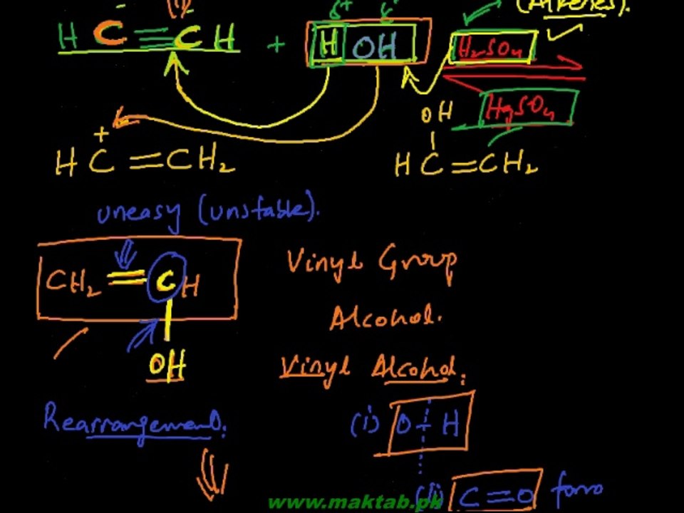 FSc Chemistry Book2, CH 8, LEC 24: Addition of Water, Ammonia & Hydrogen Cyanide - Addition Reactions of Alkynes (Part 2)