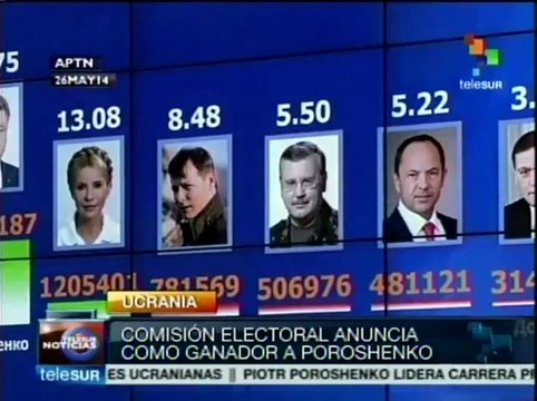 Anuncian a Poroshenko como ganador de las presidenciales en Ucrania
