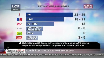 Européennes 2014 - Soirée électorale