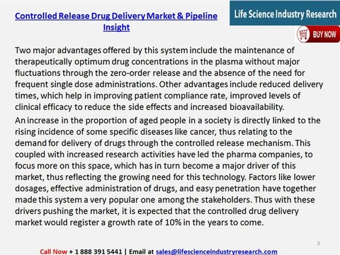 Controlled Release Drug Delivery Market & Pipeline Insight