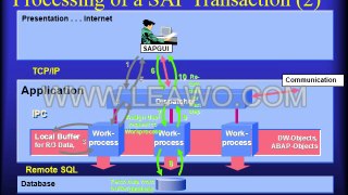 SAP BASIS - User Administration - Online Training Session - Newyorksys