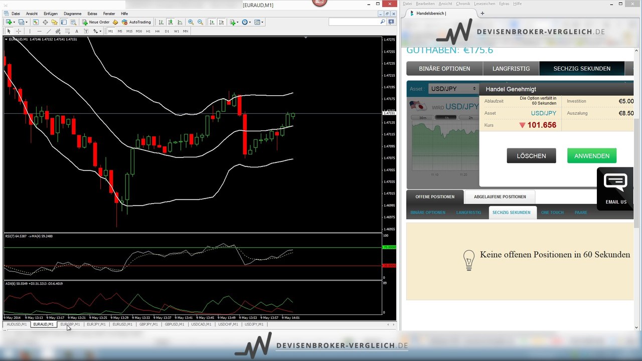 Folge 005 60 sekunden optionen strategie - die zweite handelssession