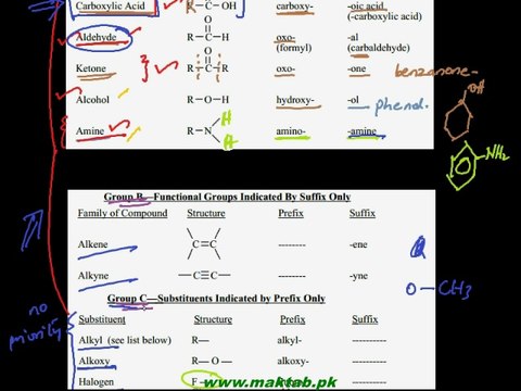 FSc Chemistry Book2, CH 9, LEC 2: Nomenclature of Benzene Derivatives
