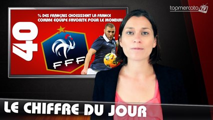 Le chiffre du jour : 40 % des Français choisissent la France comme équipe favorite pour le Mondial !