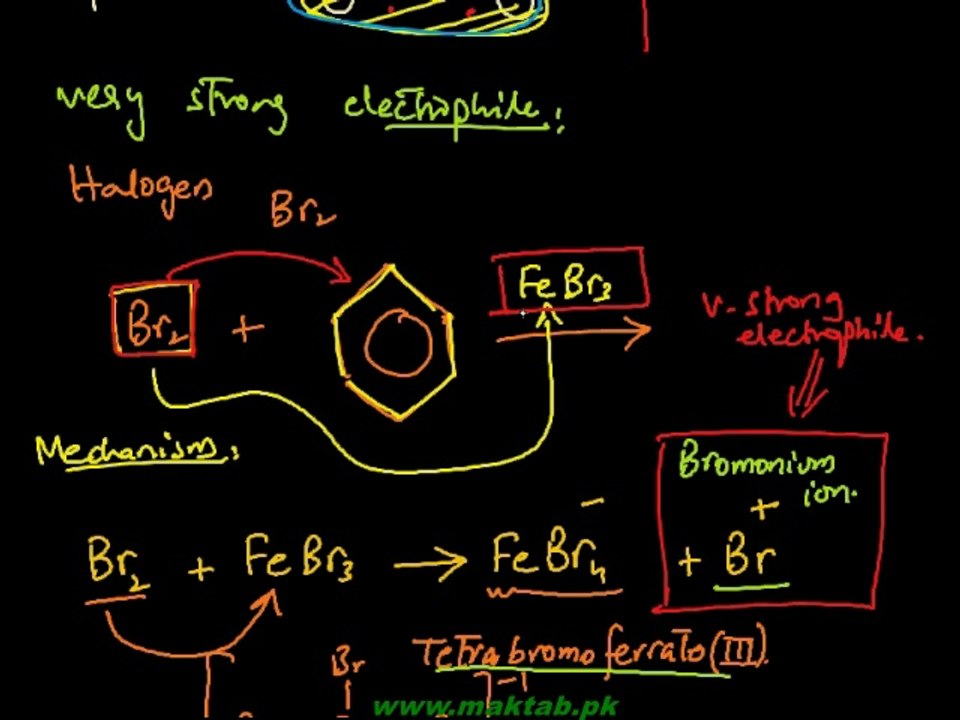 FSc Chemistry Book2, CH 9, LEC 9: Electrophilic Substitution Mechanism - Substitution Reactions of Benzene (Part 1)