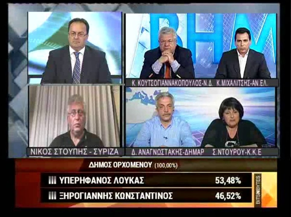 Εκτίμηση του εκλογικού αποτελέσματος στο Βήμα γ...