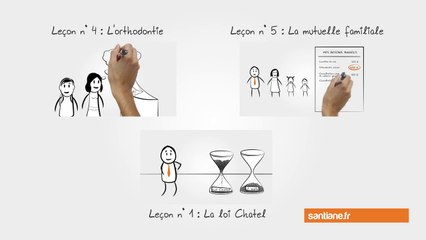 Comment choisir ma mutuelle santé pour l'optique ? - Santiane.fr