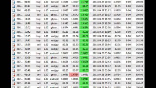 Forex in urdu