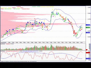 LEarn forex signal plat form in urdu
