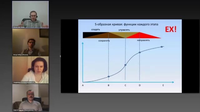 Вячеслав Юнев. Уретральный Вектор. Функция уретральника