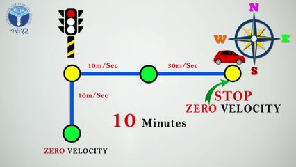Understanding Acceleration