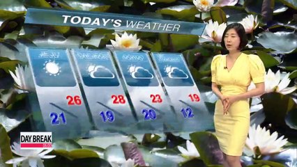 Mix of sun and clouds