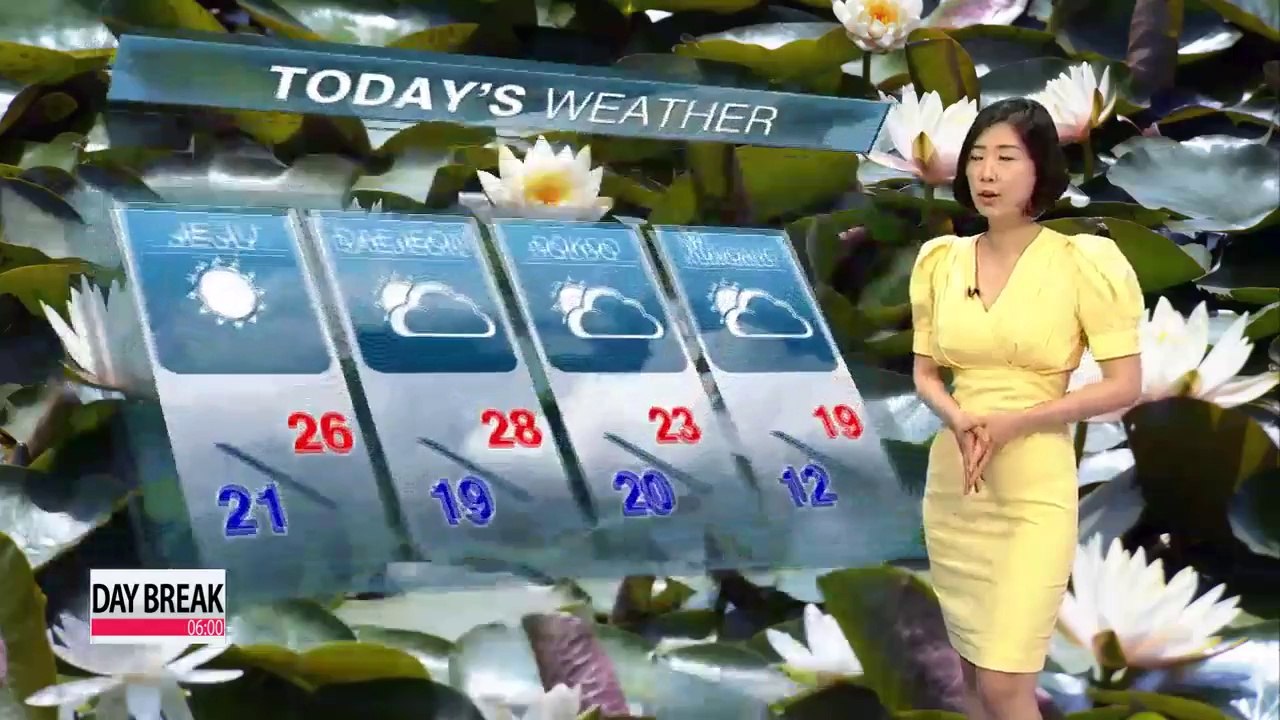 Mix of sun and clouds