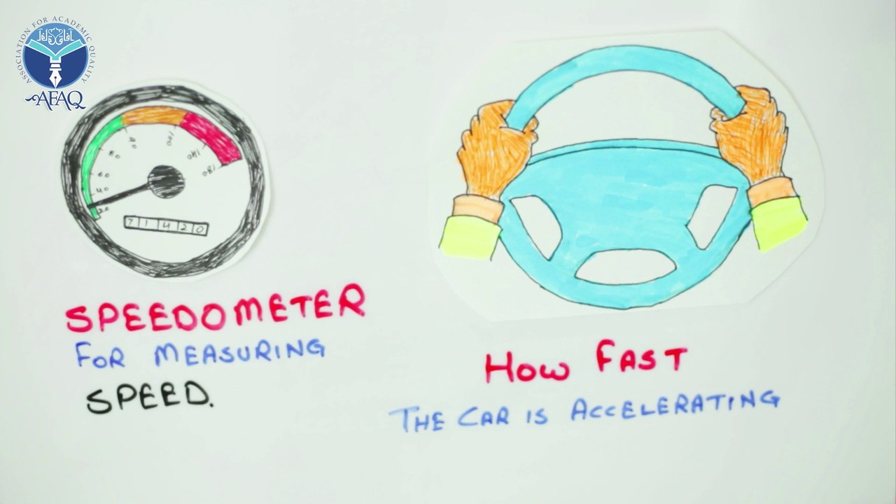Finding Acceleration