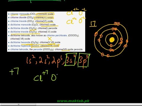 FSc Chemistry Book2, CH 5, LEC 5: Oxides of Halogens
