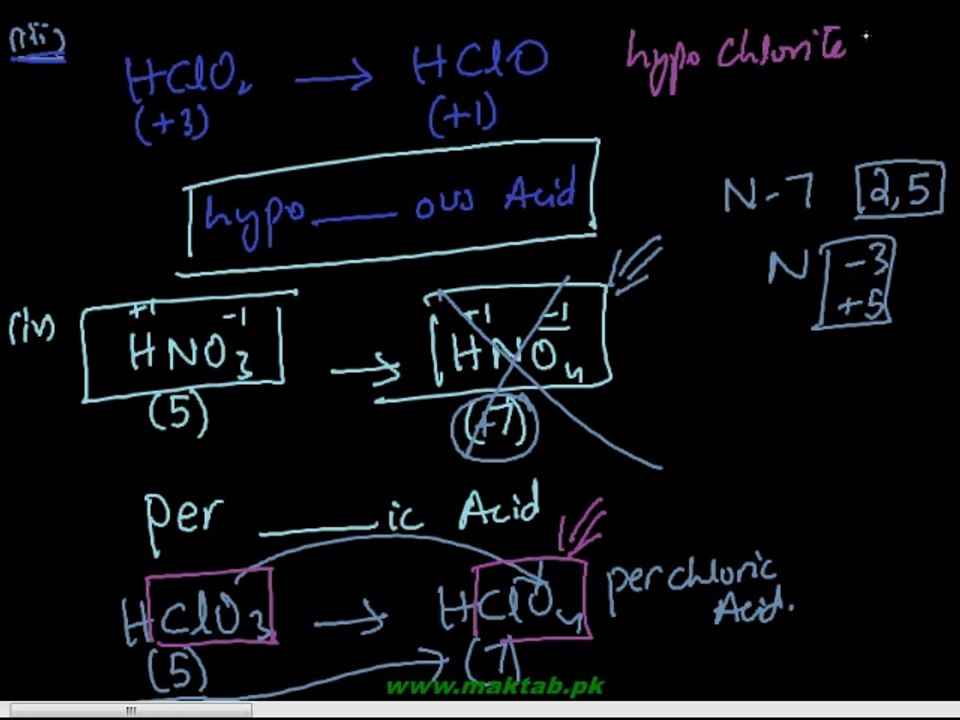 FSc Chemistry Book2, CH 5, LEC 7: Oxyacids of Halogens