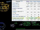 FSc Chemistry Book2, CH 5, LEC 11: Noble Character of Elements