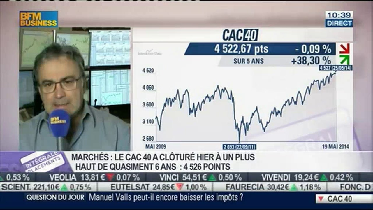 27/05/14 : Les Infos d'Experts de Bourse Direct dans Intégrale Placements.