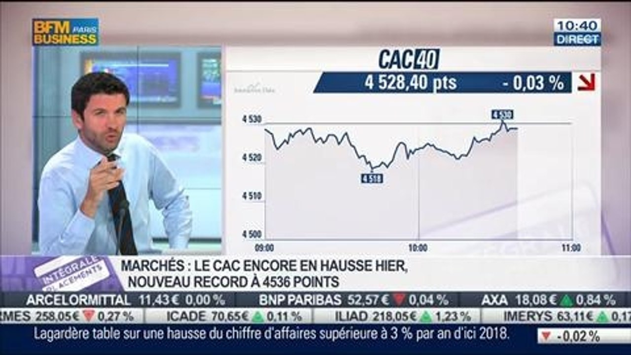 Le Match des Traders: Jean-Louis Cussac VS Andrea Tueni, dans Intégrale Placements – 28/05