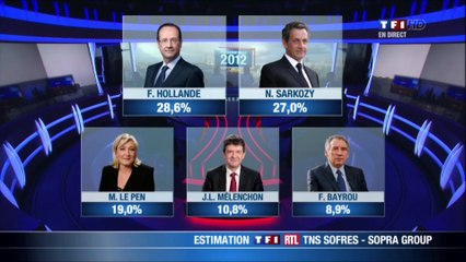 "Loops" - Music Video