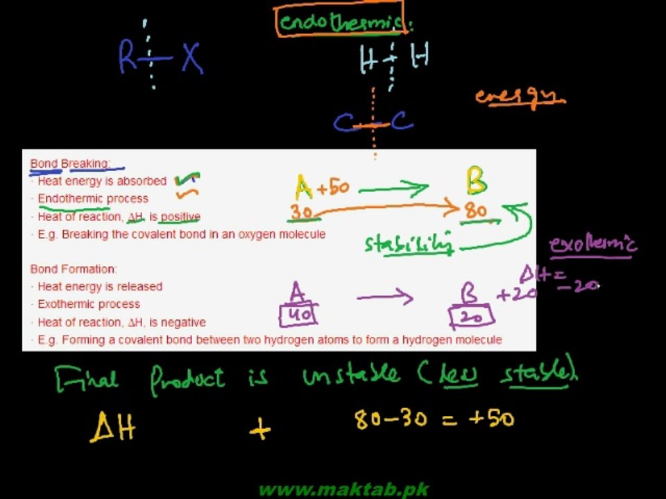 FSc Chemistry Book2, CH 10, LEC 4: Bond Energy...