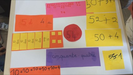 Je peux écrire un nombre de différentes manières...