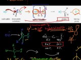 FSc Chemistry Book2, CH 10, LEC 7: Bimolecular Nucleophilic Substitution Reactions