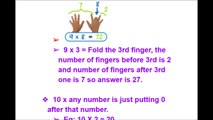 Learning multiplication Maths easy and fast way, Tips and Tricks for Multiplication Table