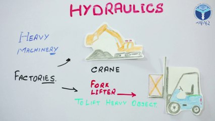 Comprehension & Understanding of Hydraulics