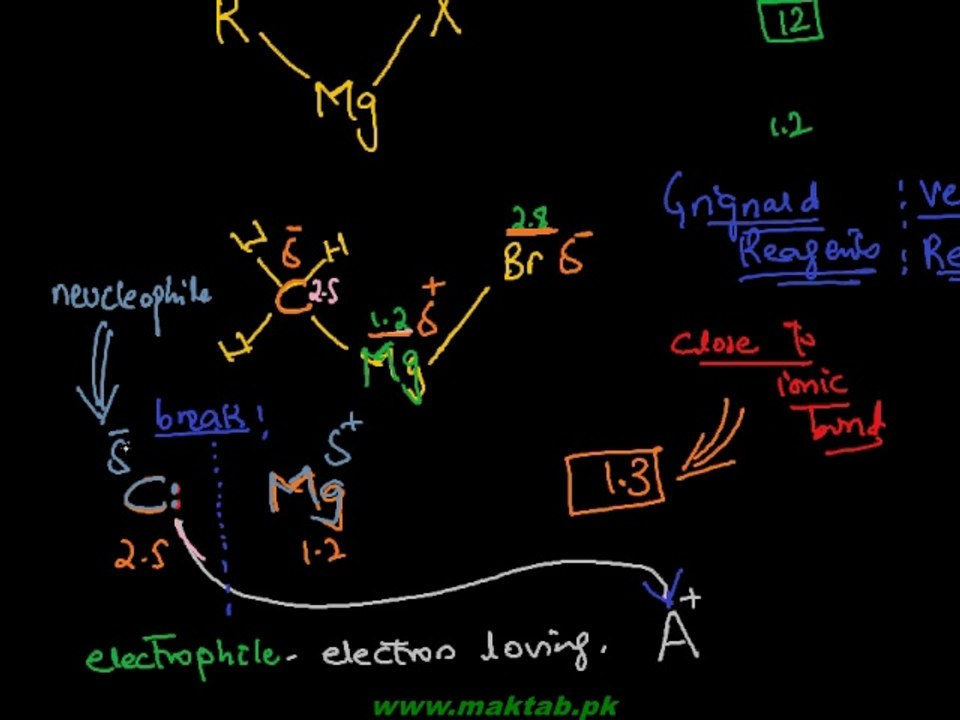 FSc Chemistry Book2, CH 10, LEC 14:  Preparation, Structure & Reactivity - Grignard Reagents (Part 1)
