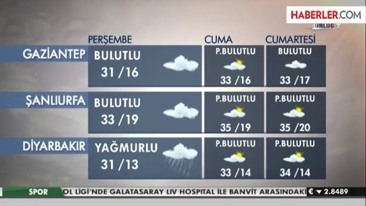 Yağışlı Hava Etkili Olacak