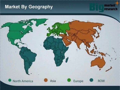 Automotive Refinish Coatings Market