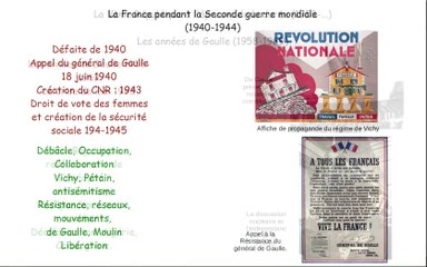 Réviser le programme d'histoire de 3ème