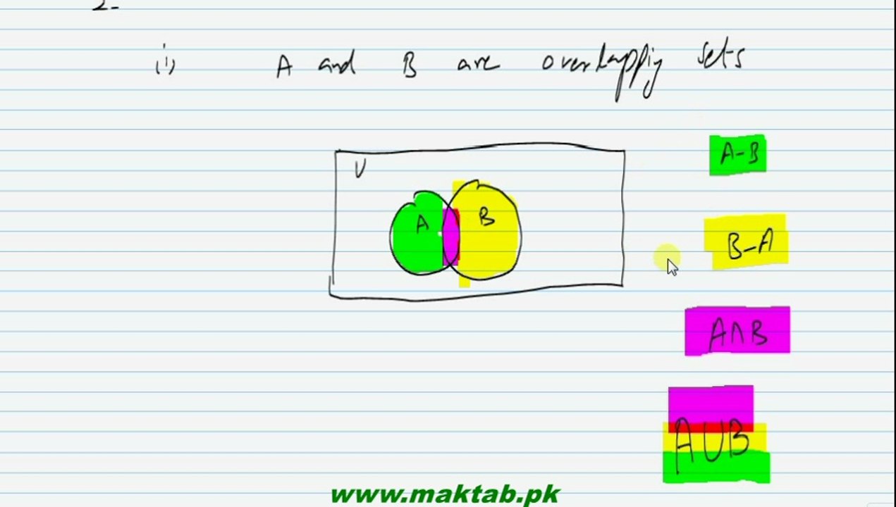 FSc Math Book1, Ex 2.2, LEC 10: Q 1-4