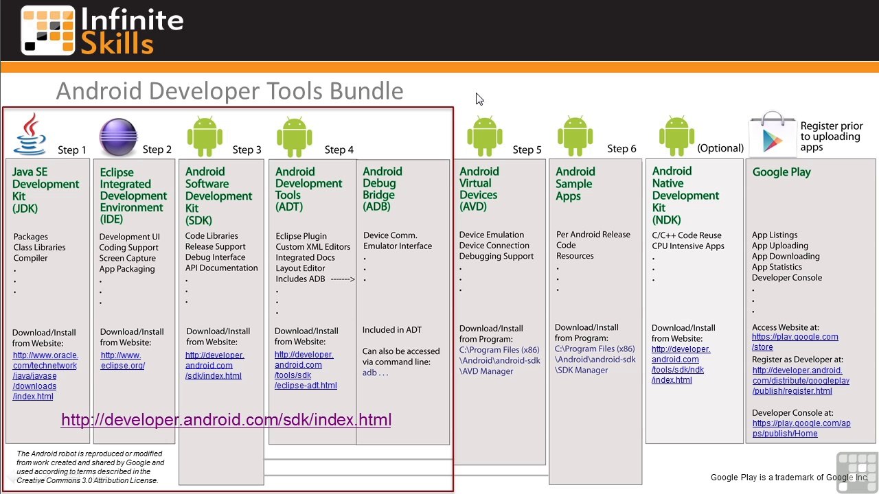 Learning Android App Programming 9