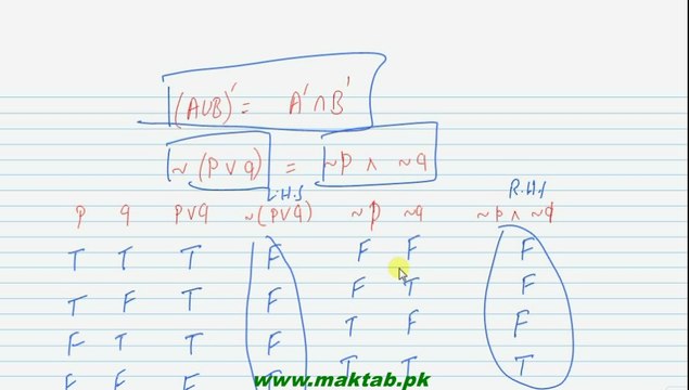 FSc Math Book1, Ch 2, LEC 20: Truth Sets