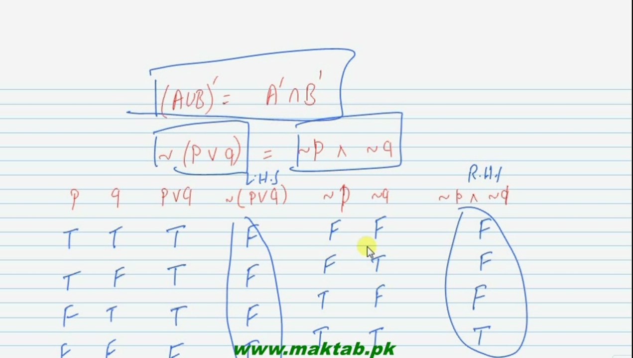 FSc Math Book1, Ch 2, LEC 20: Truth Sets