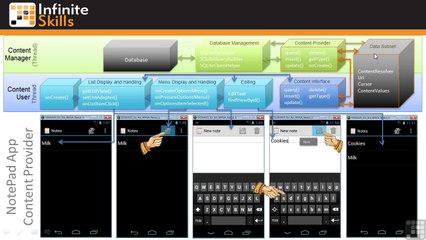 Learning Android App Programming 41