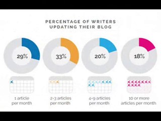 Affordable Assignments