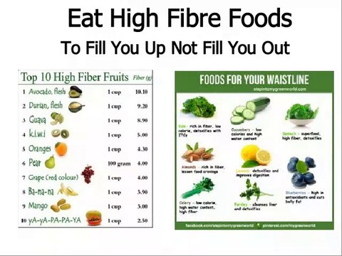 Quick Weight Loss Tips - Get Ready To Shed Pounds With Easy Ways To Lose Weight