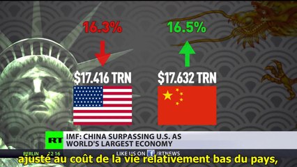 RT. La Chine en passe de devenir la 1ère économie mondiale  S/T