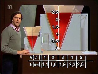 Mathe 20: Kettenregel – Schritt-für-Schritt erklärt & Praxis-Experimente 🧮